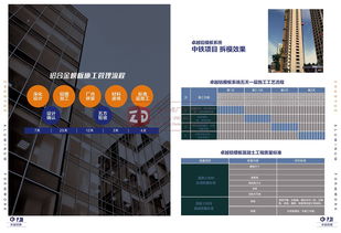 画册之美 企业形象的视觉篇章